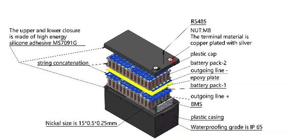 แบตเตอรี่ลิเธียม Lifepo4 แบบพกพา 12v เปลี่ยนกรดตะกั่ว LFP 24v