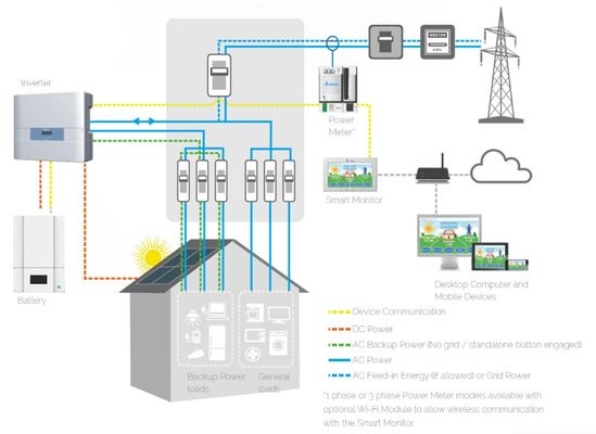 25.6V 200AH ระบบจัดเก็บพลังงานแสงอาทิตย์ในประเทศ 1200ah แบตเตอรี่ติดผนัง
