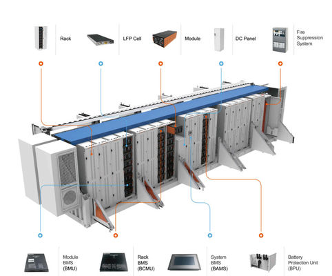 Lifepo4 BESS ที่เก็บพลังงานแบตเตอรี่ Lifepo4 500kwh คอนเทนเนอร์ ESS