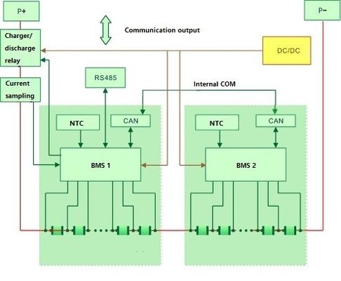 5KW 100AH ​​ระบบจัดเก็บแบตเตอรี่ในประเทศ Lifepo4 Flow Battery Stack