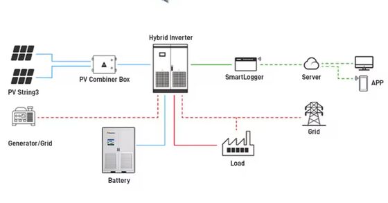 All In One10 ฟุต Ess Container Integrated Energy Management